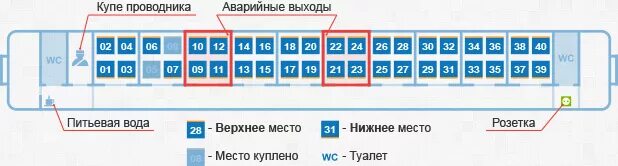 Плацкартный вагон схема расположения мест нижний Купе расположение мест в вагоне - блог Санатории Кавказа