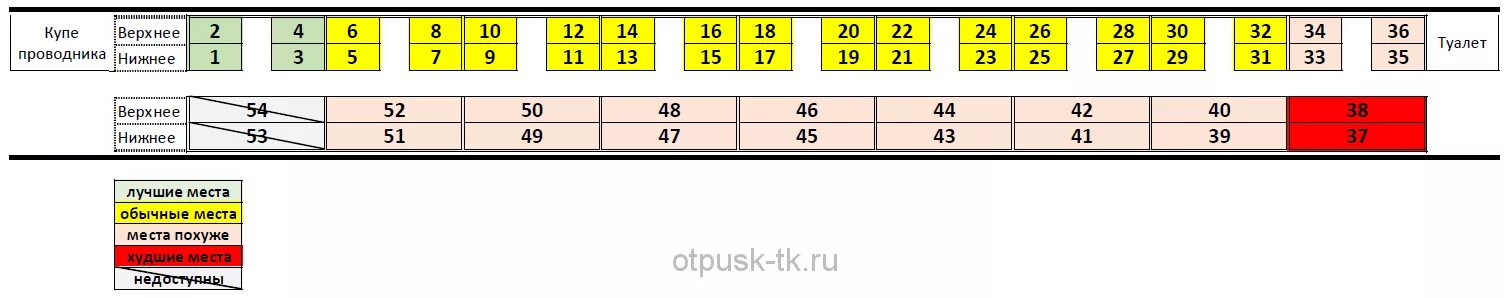 Плацкартный вагон схема расположения мест нижний Расположение мест в плацкартном вагоне - блог Санатории Кавказа