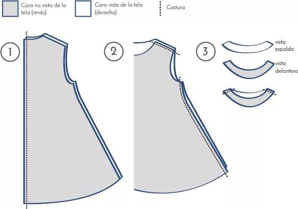Платье бабочка выкройка Vestido de vuelo Mi primera máquina de coser Blog de costura, Maquina de coser, 