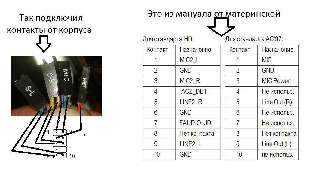 Подключение аудио передней панели к материнской плате Подключение передней панели наушники