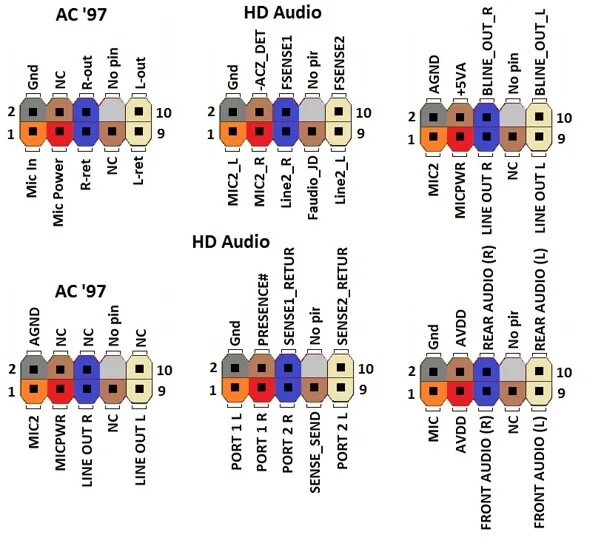 Подключение аудио передней панели к материнской плате Audio Front Panel - Подключение передней панель к материнской плате 2019 Компьют