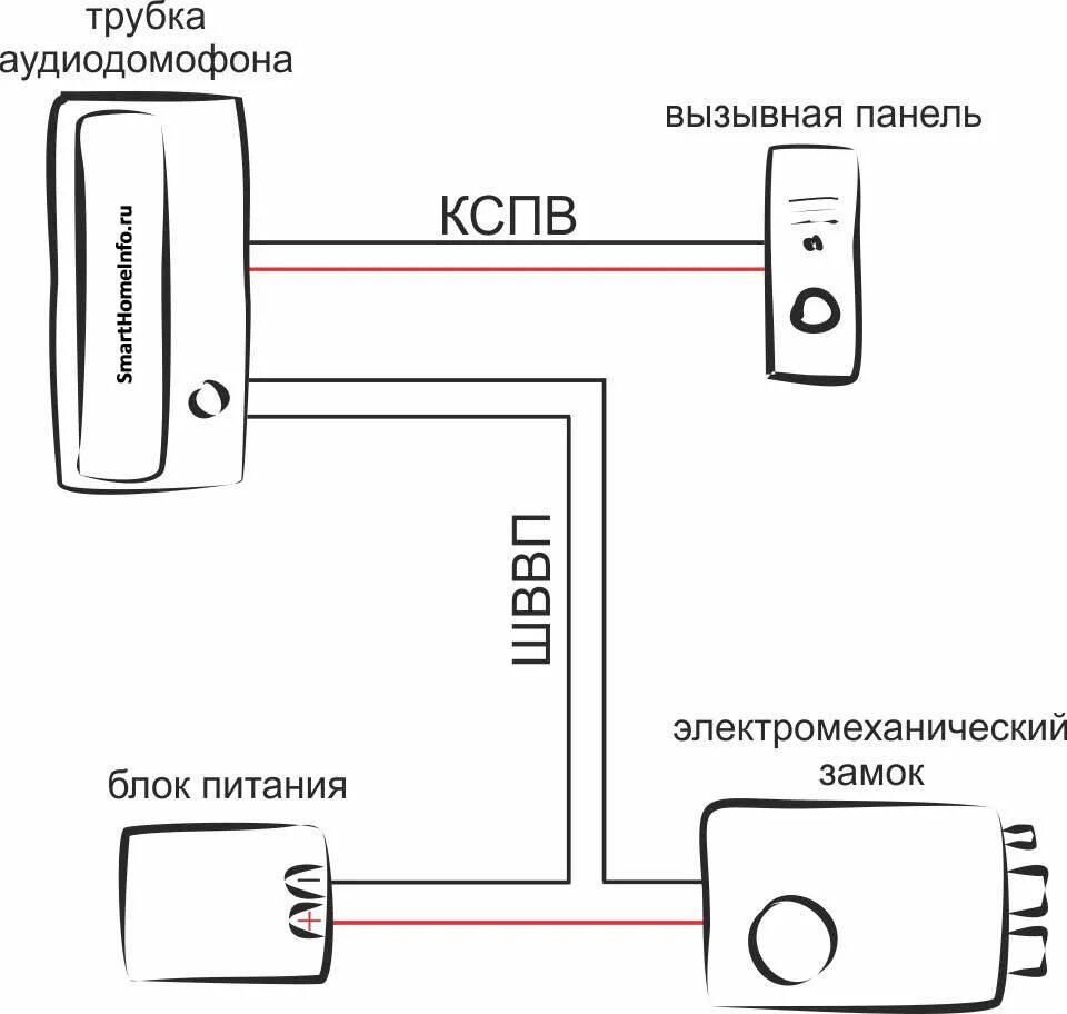 Подключение аудиодомофона в частном доме Как правильно подключить домофон HeatProf.ru