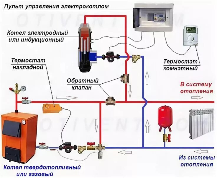 Подключение аварийного насоса для отопления схема подключения электрокотла: 4 тыс изображений найдено в Яндекс.Картинках