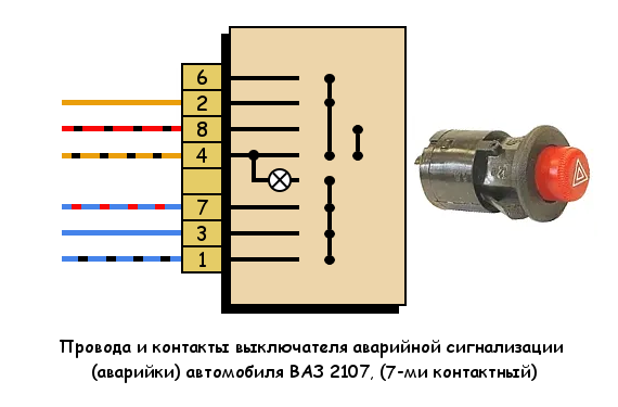Подключение аварийной кнопки стоп Распиновка выключателя аварийки автомобиля ВАЗ 2107