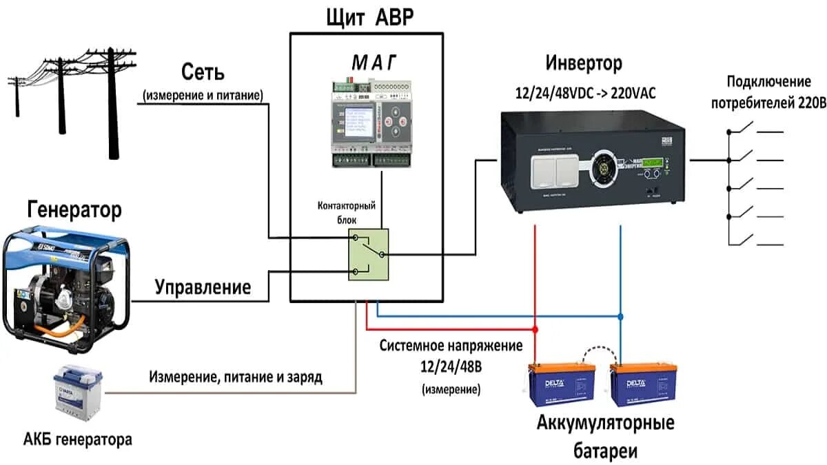 Подключение авр к дому Подключение дизель генератора