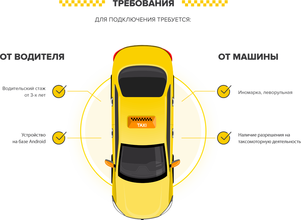 Подключение авто к такси без лицензии К какому классу такси относится