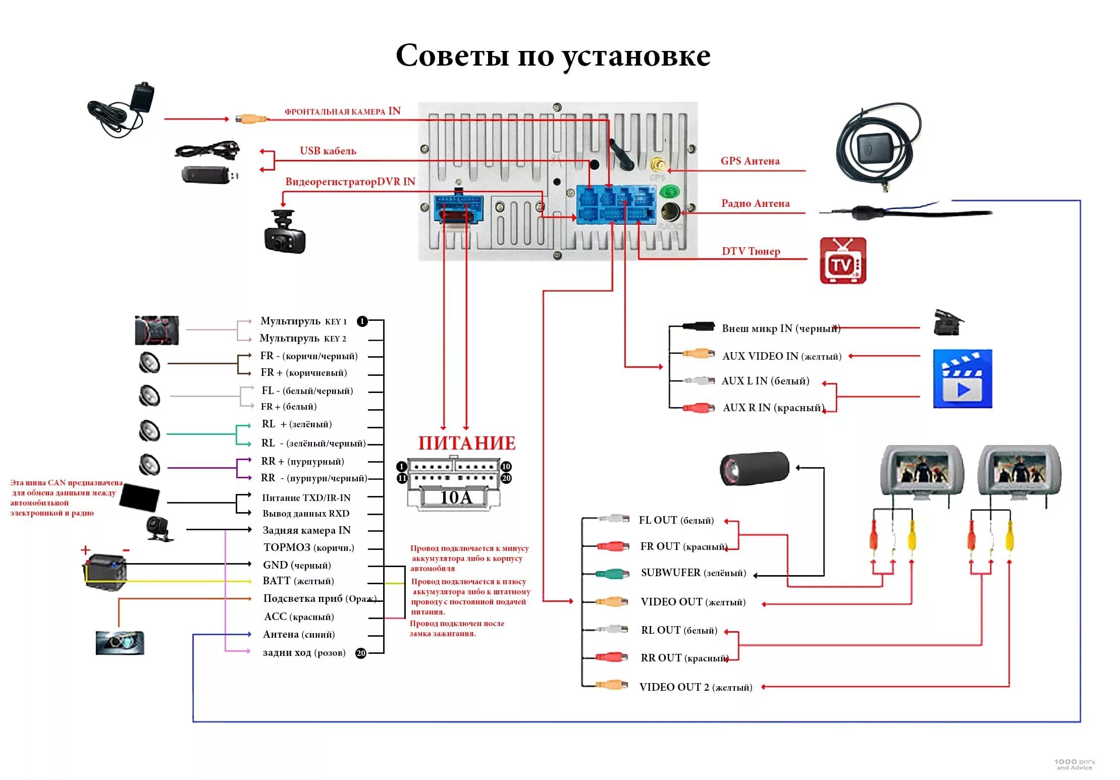 Подключение автомагнитолы 2 din Фотожурнал Руазел. Страница 1216759