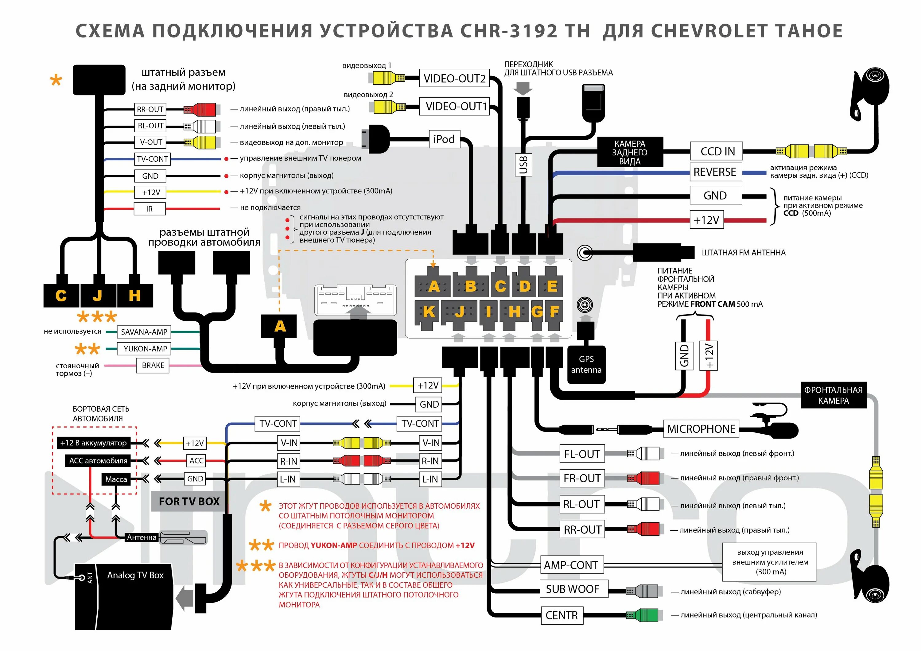 Подключение автомагнитолы андроид 2 дин схема подключения Контент MAVR - Страница 10 - Форум по радиоэлектронике