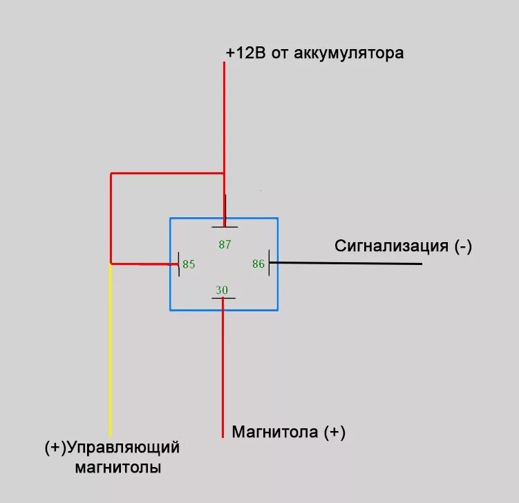 Подключение автомагнитолы через кнопку схема Включение и выключение магнитолы от сигнализации - Lada Калина седан, 1,6 л, 200