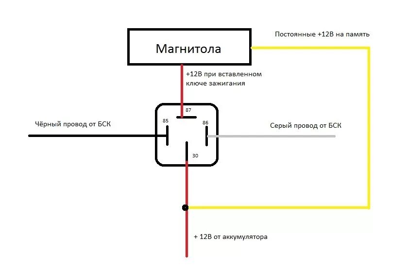 Подключение автомагнитолы через кнопку схема Магнитола с ключа (без поворота) - Lada 2115, 1,5 л, 2005 года электроника DRIVE