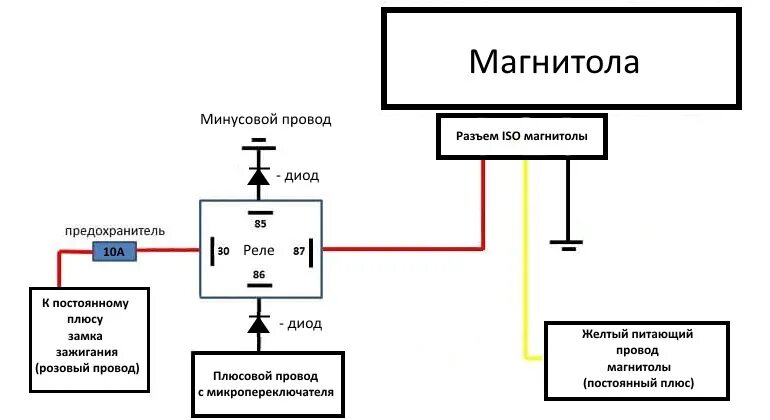 Подключение автомагнитолы через замок зажигания Устранение утечки тока на Лада Гранта - DRIVE2