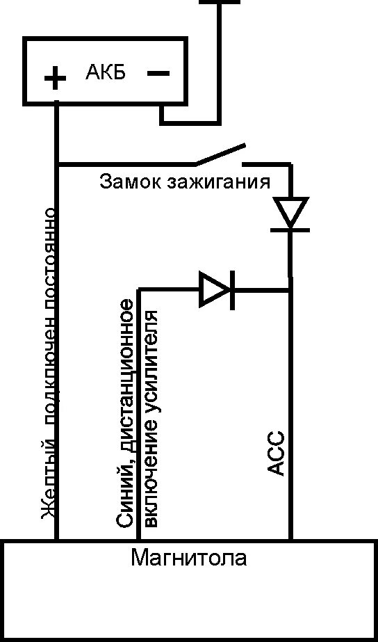 Подключение автомагнитолы через замок зажигания Подключить магнитолу от замка