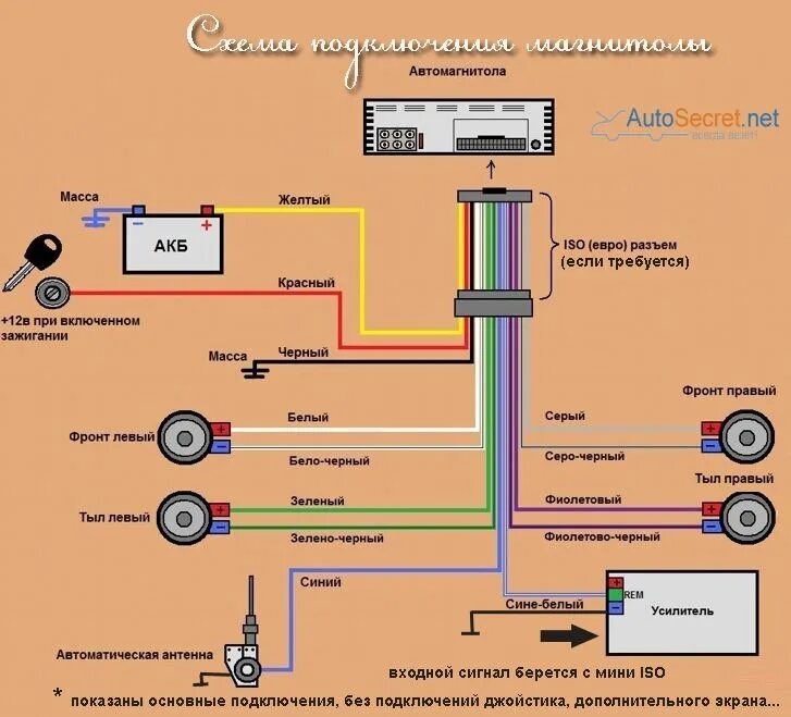 Подключение автомагнитолы к автомобилю провода цвета пионер Новый провод на магнитолу. - Lada 21061, 1,5 л, 1985 года электроника DRIVE2