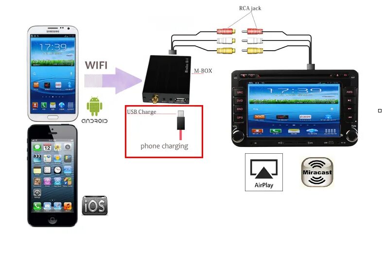 Подключение автомагнитолы к телефону андроид Wifi mirror link, Mirabox wifi, Multi media sharing between Smartphone and car a