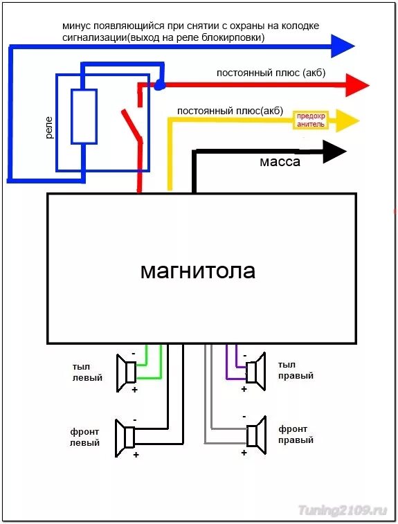 Подключение автомагнитолы схема проводов Подключение магнитолы к замку зажигания. - Lada 21100, 1,5 л, 1998 года электрон