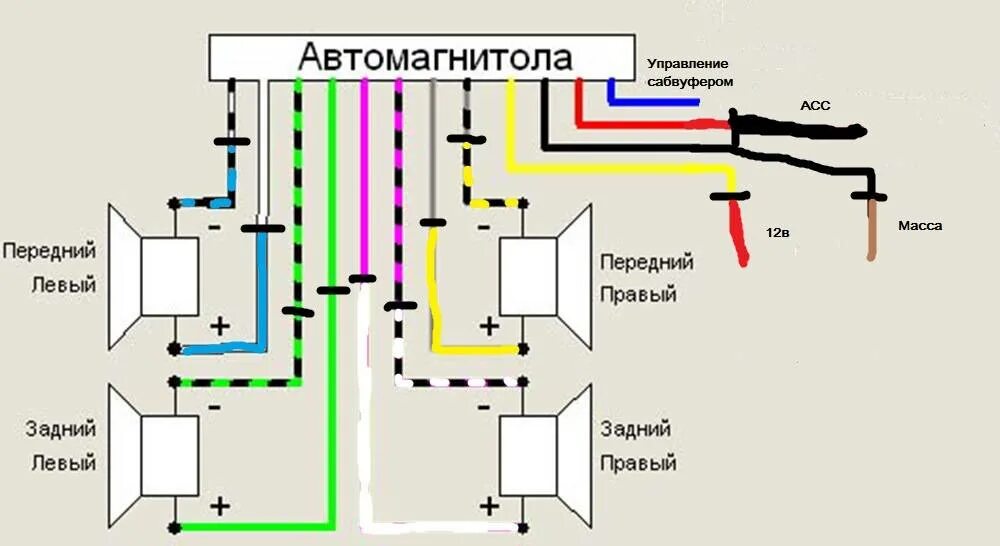 Подключение автомагнитолы ваз Mute на магнитоле что это - фото - АвтоМастер Инфо