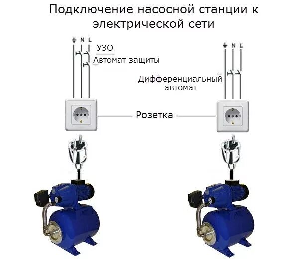 Подключение автомат к насосной станции Станция автоматического водоснабжения