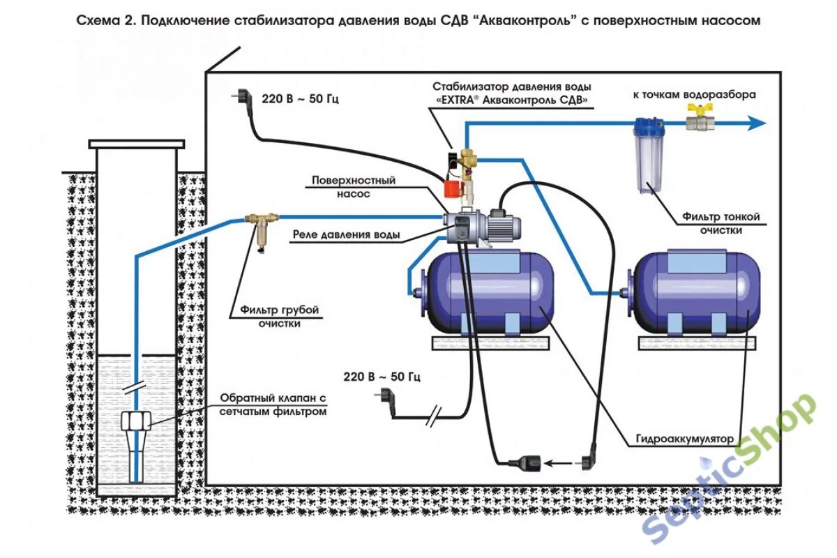 Подключение автомат к насосной станции Водоснабжение из колодца