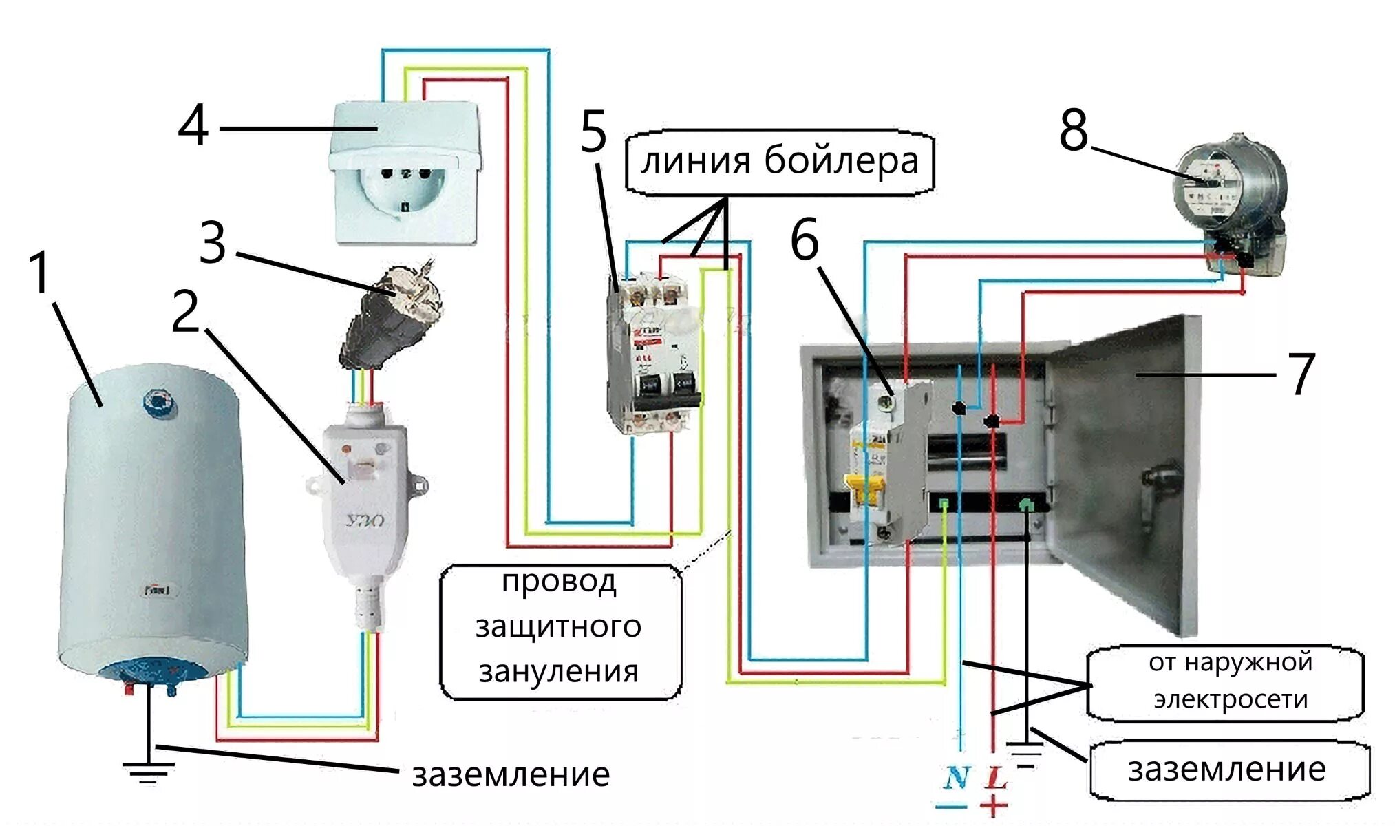 Подключение автомата для водонагревателя Какой водонагреватель лучше купить в частный дом? Чем нужно руководствоваться