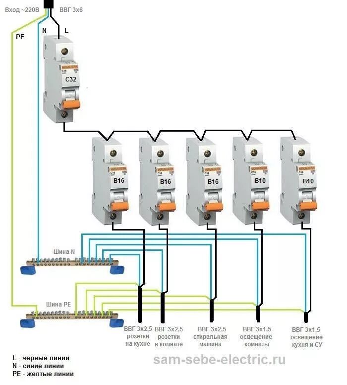 Подключение автомата в щитке Однофазная схема распределительного щита Home electrical wiring, Basic electrica