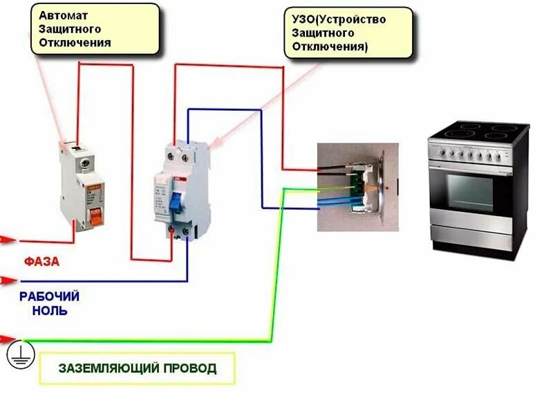 Подключение автомата варочной панели Подключение электрического духового шкафа своими руками Техностор Дзен