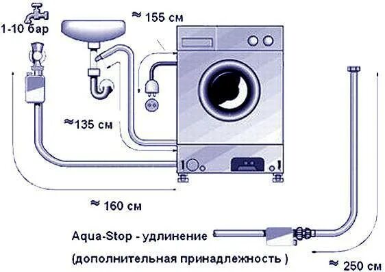 Подключение автоматических стиральных машин Как подключить стиральную машину к водопроводу и канализации самостоятельно - по