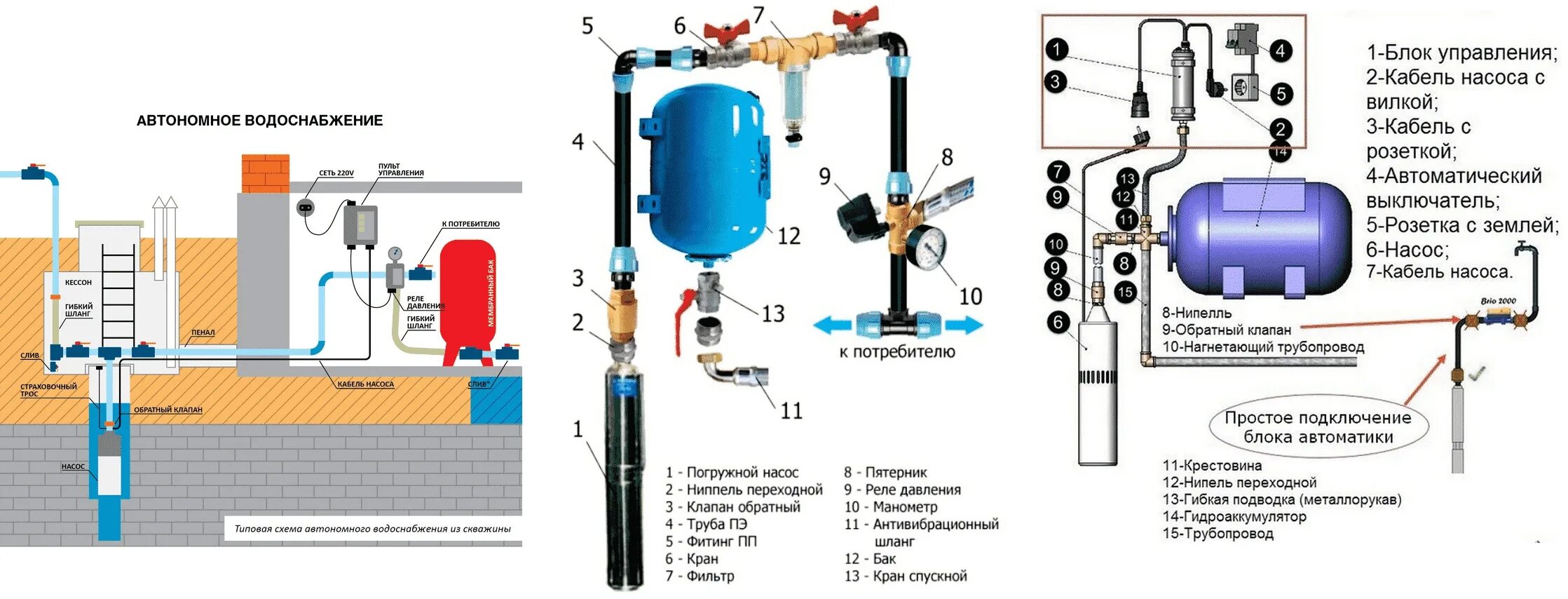 Подключение автоматики без гидроаккумулятора Скважинные насосы