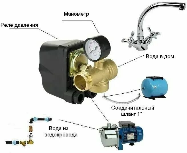 Подключение автоматики без гидроаккумулятора Штуцер TIM 5-ти выводной, удлиненный для соединения элементов автоматики насоса 