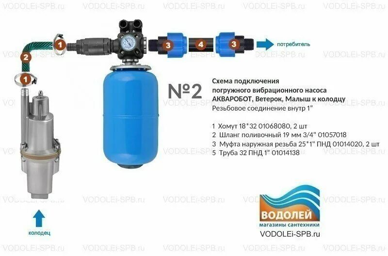 Подключение автоматики без гидроаккумулятора Насосная станция АКВАРОБОТ М 24-15В (245 Вт) - купить в интернет-магазине по низ
