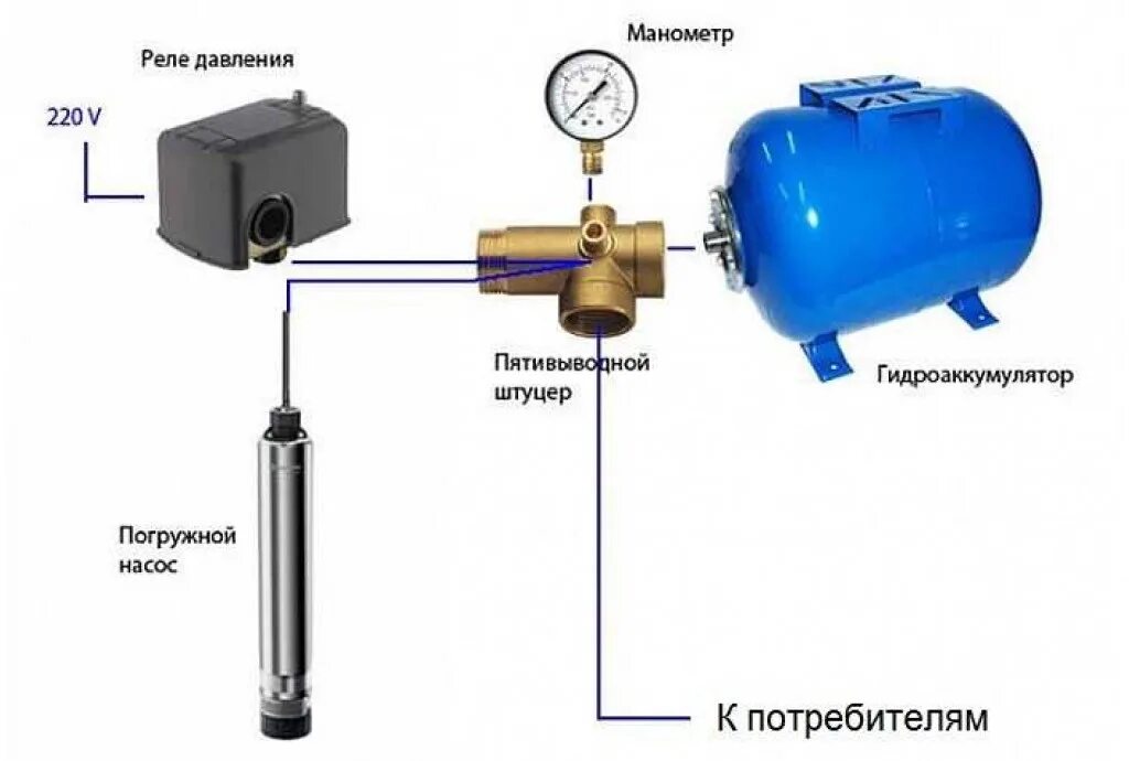 Подключение автоматики для скважинного насоса Как подключить насос Малыш к автоматике: схема подключения погружного оборудован