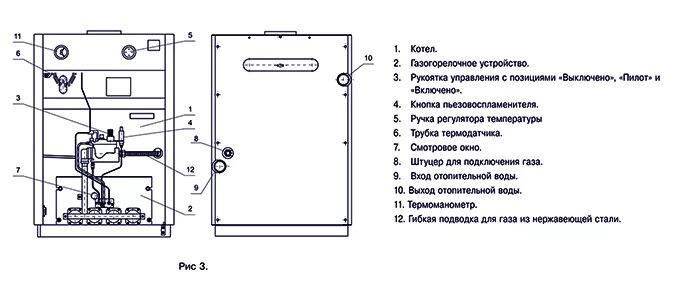 Подключение автоматики газового котла Газовые котлы одноконтурные Лемакс Премиум с автоматикой SIT 820 NOVA купить в М