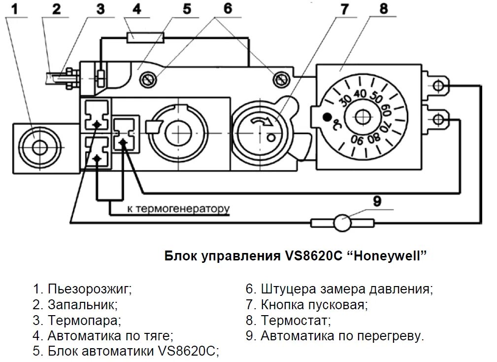 Подключение автоматики газового котла Жуковский котел газовый. АОГВ.АКГВ.Жук.Комфорт.Универсал.Эконом