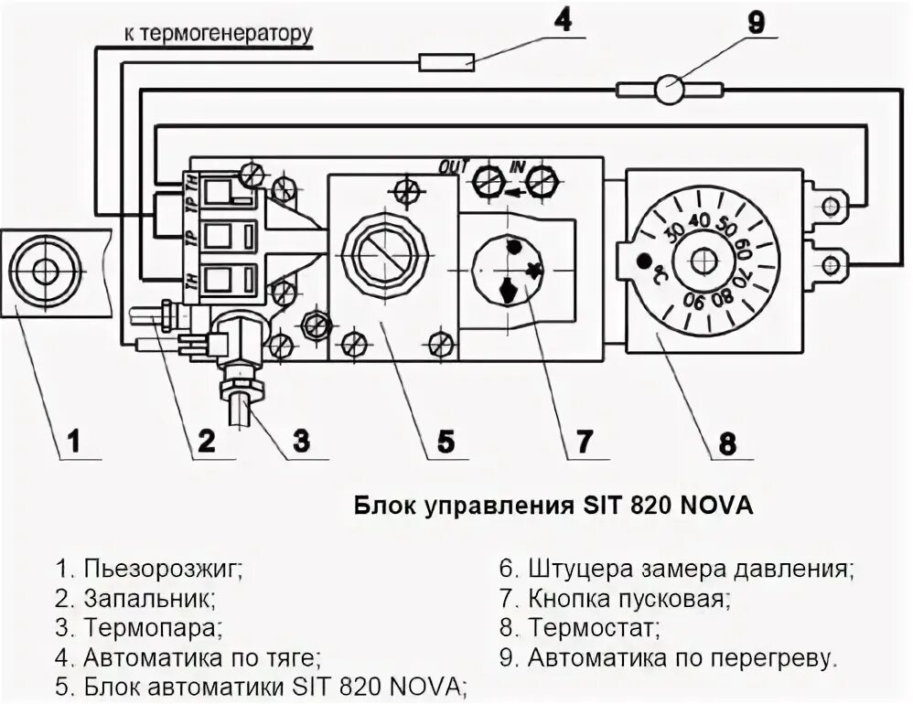Подключение автоматики газового котла Характеристики: Котёл напол. ОдноК , Лидер 25N Газовый клапан SIT 820 NO, Лемакс