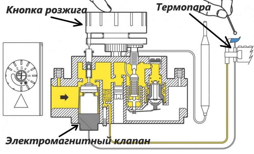 Подключение автоматики газового котла Как работает термопара в газовом котле