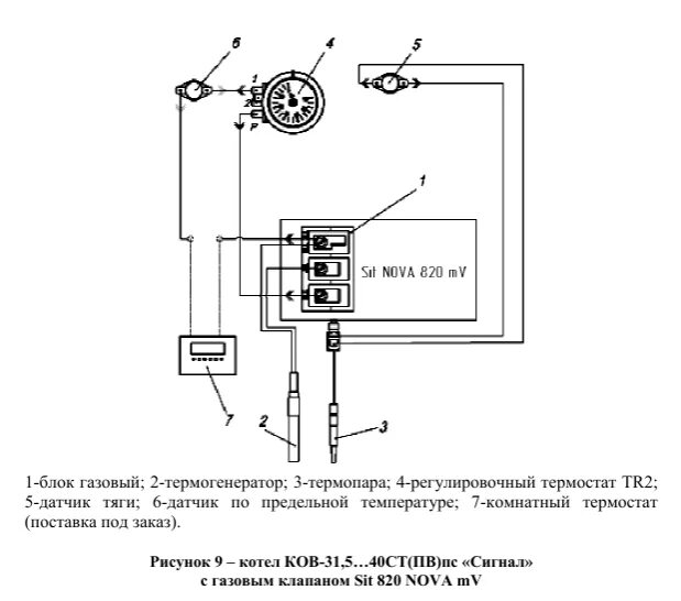 Подключение автоматики газового котла Датчик температуры для котла отопления: виды, устроство, схема подключения