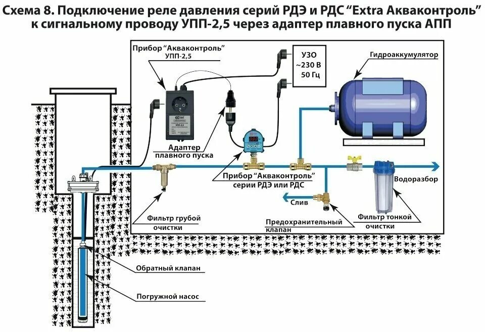 Подключение автоматики насоса и реле Устройство плавного пуска насоса Акваконтроль УПП-2.5 - купить в интернет-магази