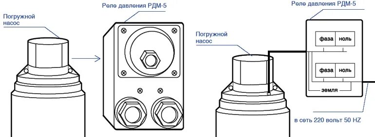 Подключение автоматики насоса и реле Реле давления РДМ-5 для автоматических насосных систем в продаже