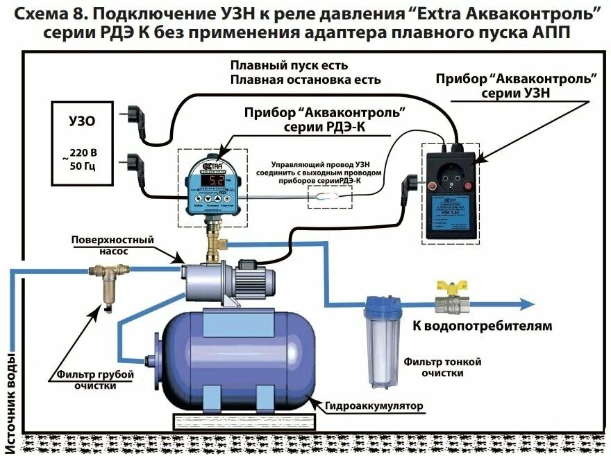 Подключение автоматики насоса и реле Устройство защиты насоса Extra Акваконтроль УЗН-2,5Д (P1 2,5кВт) - купить в инте