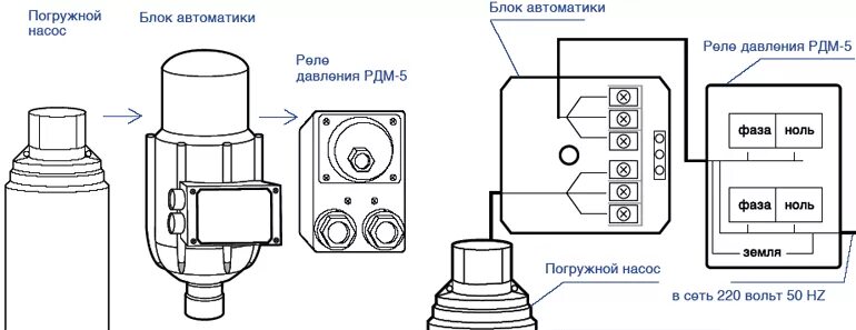 Подключение автоматики насоса и реле Блок автоматики для насосов. Автоматизация работы и защита насоса