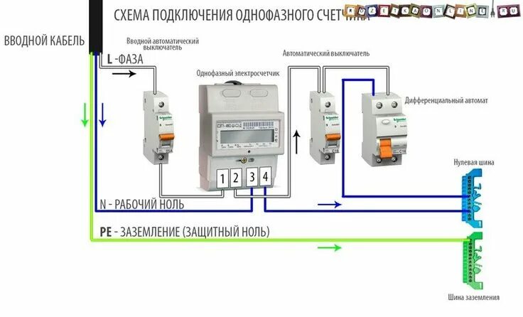 Подключение автоматов через счетчик Pin by Иван Попов on ДОМ Locker storage, Home, Storage