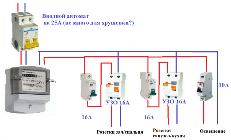 Подключение автоматов на столбе Какие автоматы ставить в квартиру HeatProf.ru