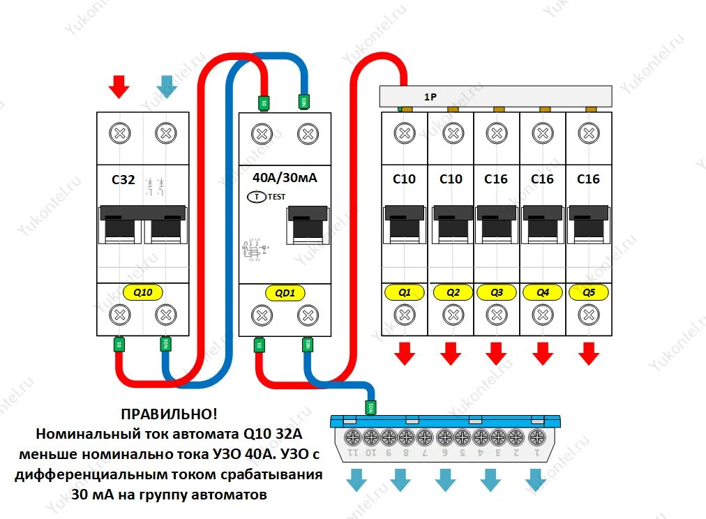 Подключение автоматов schneider УЗО и схемы его подключения. Yukontel - электрощит для дома, квартиры Дзен
