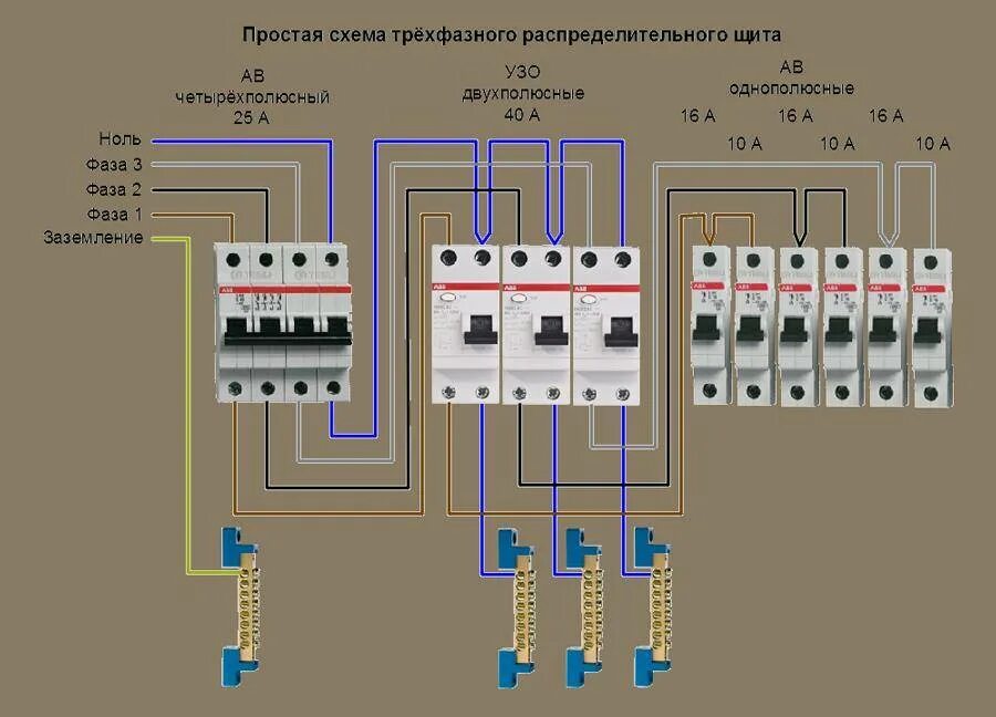 Подключение автоматов в распределительном щите 1 фаза Щиток 380в для частного дома фото - DelaDom.ru