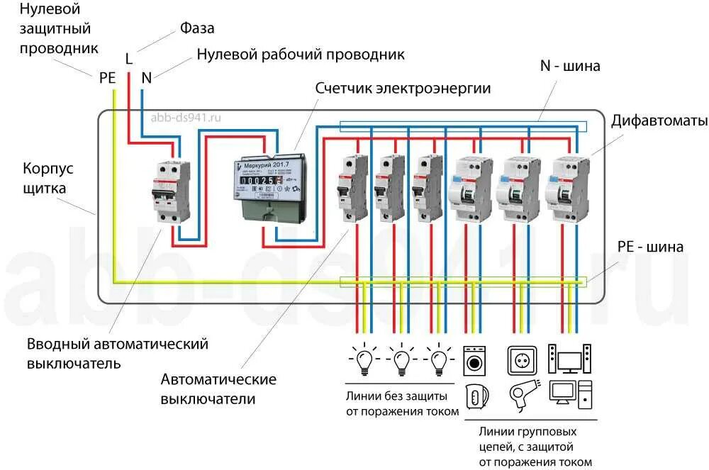 Подключение автоматов в щитке своими руками схема Картинки АВТОМАТЫ В ЭЛЕКТРОЩИТКЕ В ЧАСТНОМ ДОМЕ
