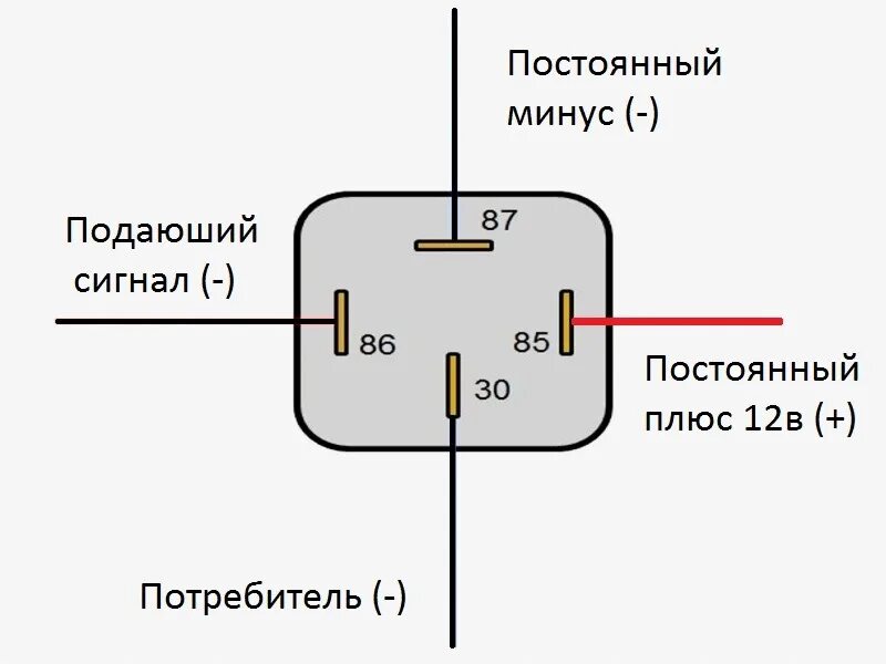 Подключение автомобильного реле Открытие багажника с брелка. - Audi 100 (C3), 2,3 л, 1989 года своими руками DRI