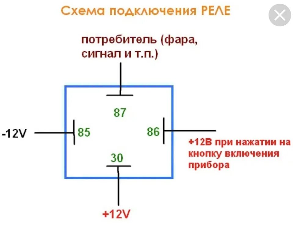 Подключение автомобильного реле Дополнительный свет - Nissan Pathfinder (3G), 2,5 л, 2005 года электроника DRIVE