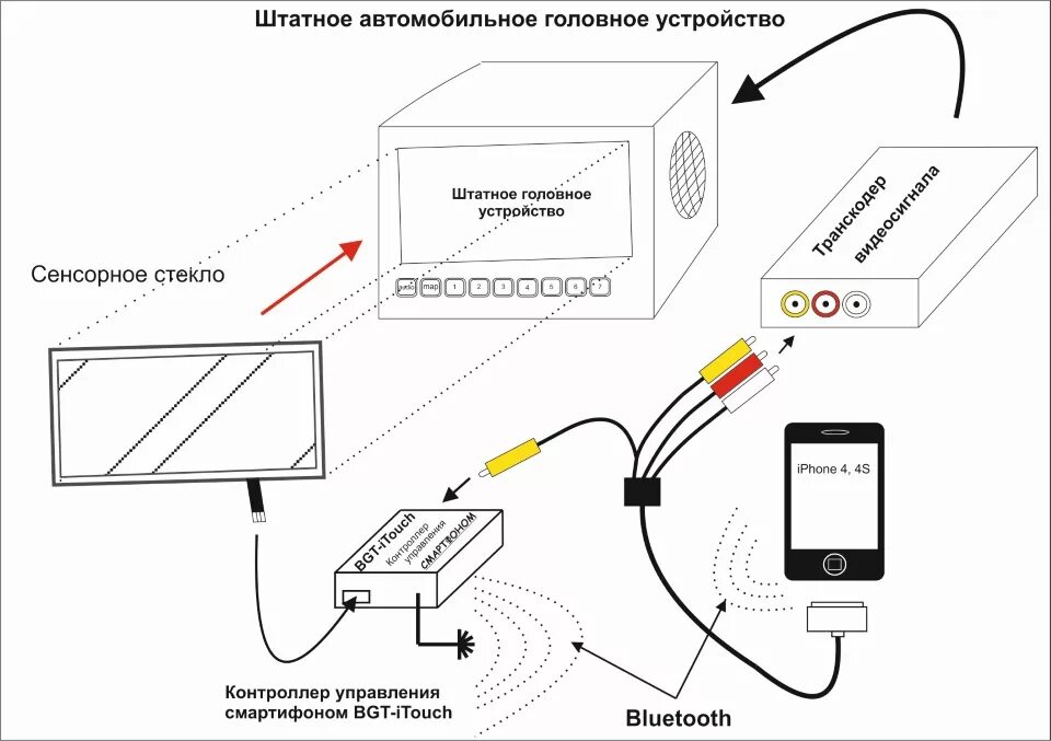 Подключение автомобильного телефона Как подключить Iphone к головному устройству любого автомобиля - DRIVE2