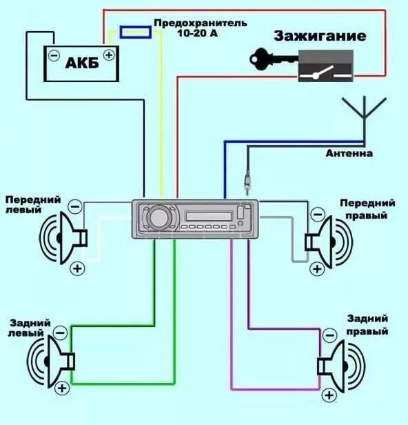 Подключение автомобильной магнитолы Как подключить автомагнитолу в машине своими руками? (фото - видео инструкция)