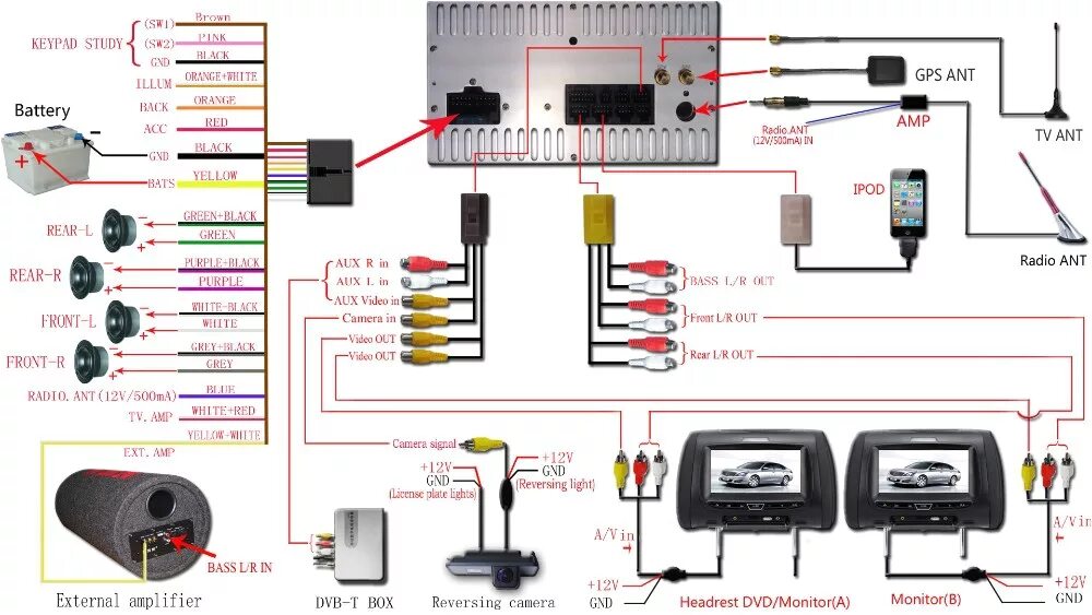 Подключение автомобильной мультимедийной системы Headrest Dvd Player Wiring Diagram Wiring Diagrams Dvd Vcr Tv Wiring Diagram Met