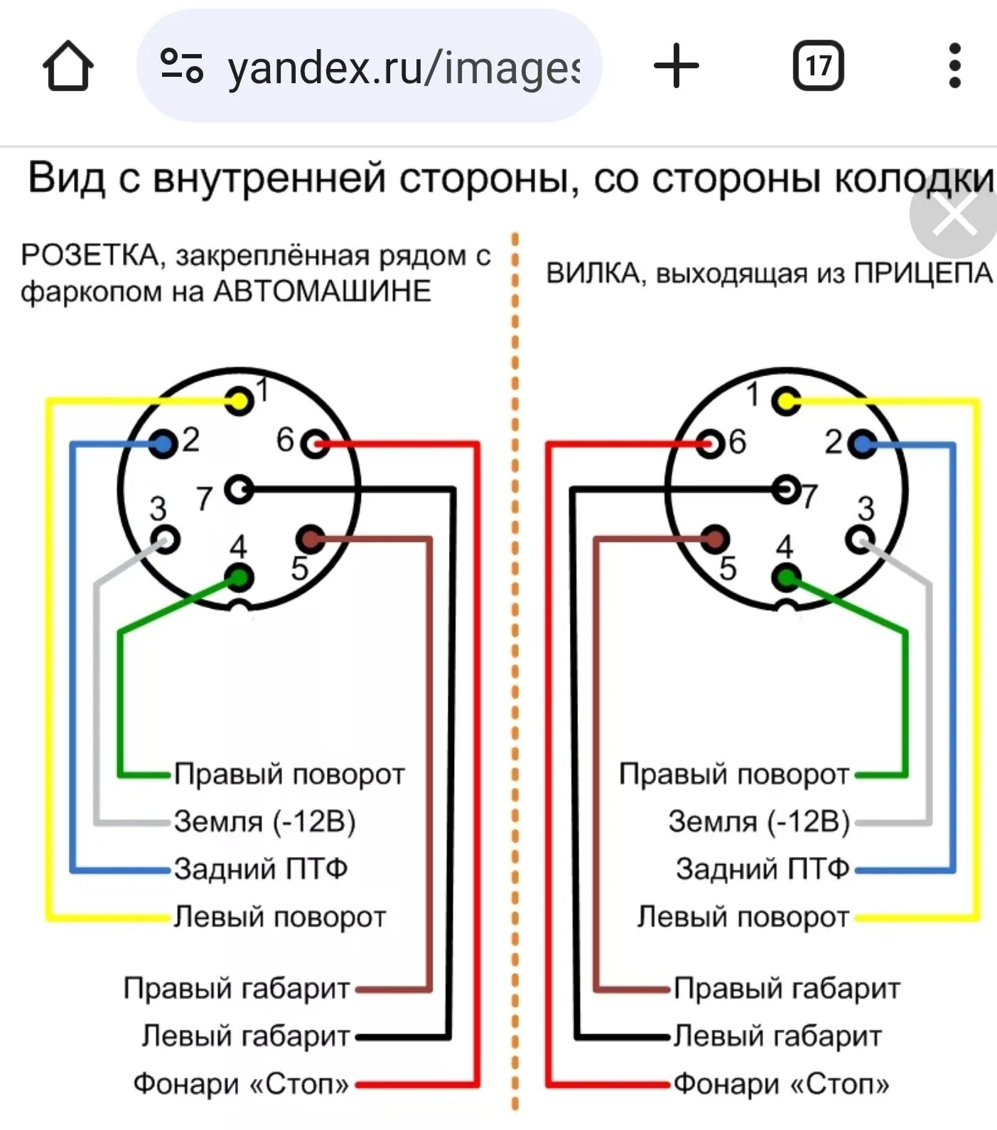 Подключение автомобильной розетки на фаркоп шесть проводов Разъём прицепного устройства - Suzuki Grand Vitara (2G), 2 л, 2008 года своими р
